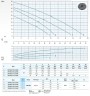 Tauchpumpe Dreno H2 HT-EX 65/2/152 C. 502 mit Zweikanal-Laufrad