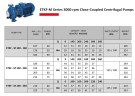 Monoblock drying pump ETKF-M 100-200, 55 kW, 3000