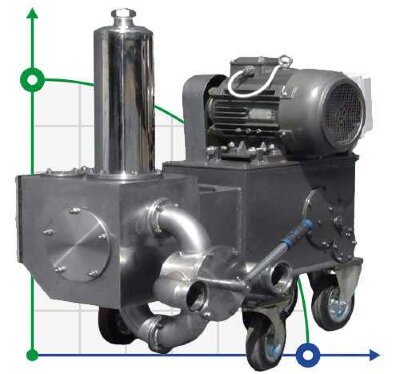 Pompe à piston BTS-PN-40 inox alimentaire