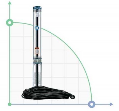 Насос центробежный 0.37кВт H 48(36)м Q 45(30)л/мин Ø80мм 25м кабеля mid DONGYIN (778401)