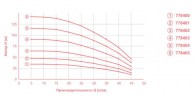 Насос центробежный 0.37кВт H 48(36)м Q 45(30)л/мин Ø80мм 25м кабеля mid DONGYIN (778401)