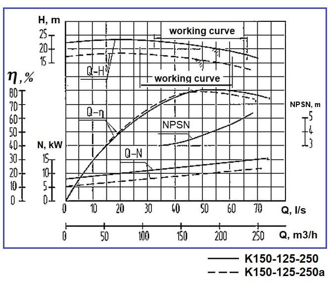 Насосный агрегат K150-125-250а, 15kW, 1500, на раме