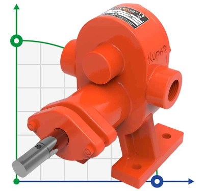 Pompa zębata Kupar KHP 3/4 cala do detergentów, 1,25-3,4 m3/h