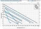 Vortex Pumpe Pedrollo PQm 300