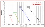 AlphaDynamic AD40.1/05 WIFI 2.2kW impeller pump with frequency converter, with WIFI