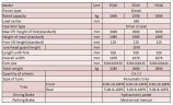 Погрузчик для склада дизельный FD18, 1,8 тонны