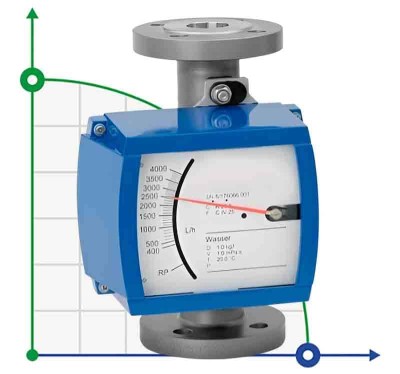 DN15 Edelstahl-Durchflussmesser Rotameter KLZZ PN40 (Alkohol 96%), 42...420 l/h, 4-20mA, Ex