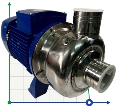 Wasserkreiselpumpe BB500/220, AISI304, 380V/50Hz, 2900