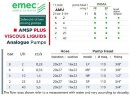 Bomba dosificadora solenoide EMEC AMSP PLUS para líquidos viscosos 2-40 l/h, 8-1 bar