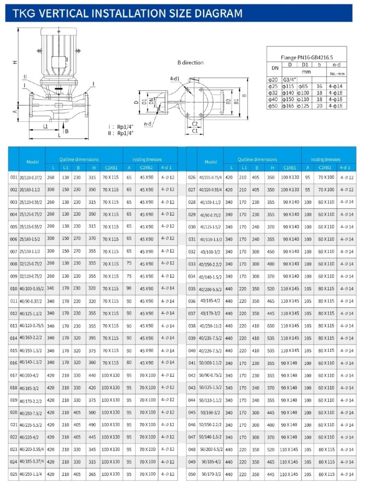 IRG TKG 40/250-7.5/2 (6,3/80), 7,5 kW, 2900 насос центробежный вертикальный