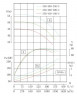IHG TKHGB 350/460-200/4 (995/44), 200 kW, AISI 304, 1480, Ex pump stainless in-line