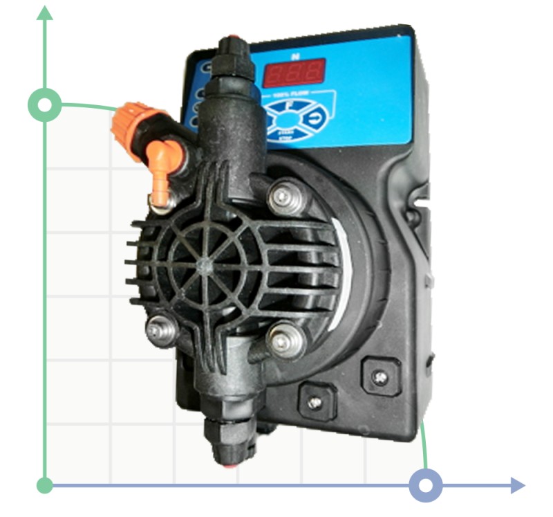 Pompe à acide nitrique PDE DLX-VFT/MBB 15-4 230V/240V