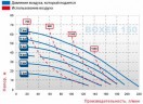 Die pneumatischen Membranpumpen BOXER 150 IB150 ALU-ALHTTRV--