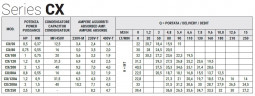 Насос из нержавеющей стали CX/250, 1,8 кВт, 15 м3/ч, 39,4м, 380V/T, AISI 304 (EBARA CDX 200/25)