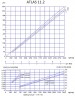 Śrubowa pompa dozująca do chemikaliów ATLAS DOS 11.2-01-0.50 HP-3.40-2800-63-A-VITON
