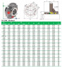 Uszczelnienie kasetowe R-CURC 4.7/8, SIC/SIC, VITON, 316L