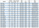 BGWB 200-200(I)A (358/10), 18,5kW, 1480 Ех насос центробіжний горизонтальний