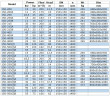 Bomba de transferencia de combustible diésel IRG BGLB 150-250(I) (200/20), 18,5kW, 1480 Ex