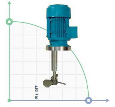 Mikser z reduktorem FR-1000-35 AISI316, 380V