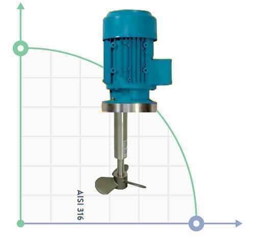 Мешалка с редуктором FR-1000-35 AISI316, 380V