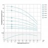 Насос центробежный скважинный 1.5кВт H 197(142)м Q 45(30)л/мин Ø75мм 100м кабеля AQUATICA (DONGYIN)