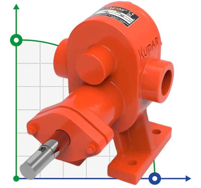 Pompa zębata do masła Kupar KHP 1 cal, 2-5 m3/h