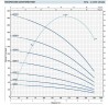 Bohrlochpumpe 4SR10/15