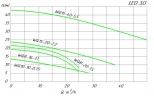 Насос канализационный 65WQD15-15-1.5 F, 1.5 кВт Hmax 20м Qmax 617 л/мин LEO 3.0