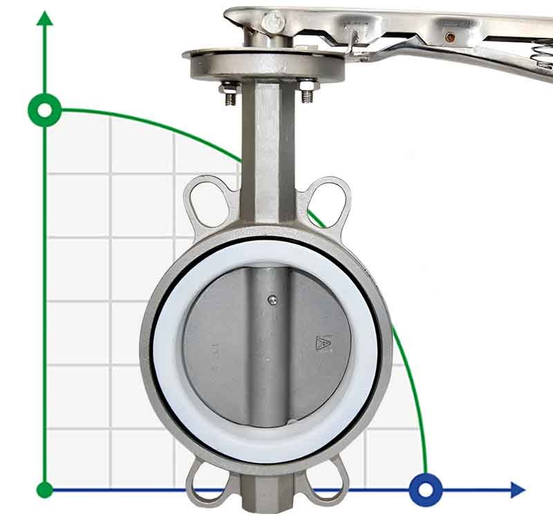 PN16 DN80 Absperrklappe, Gehäuse und Klappenscheibe aus Edelstahl AISI 304, Sitz PTFE