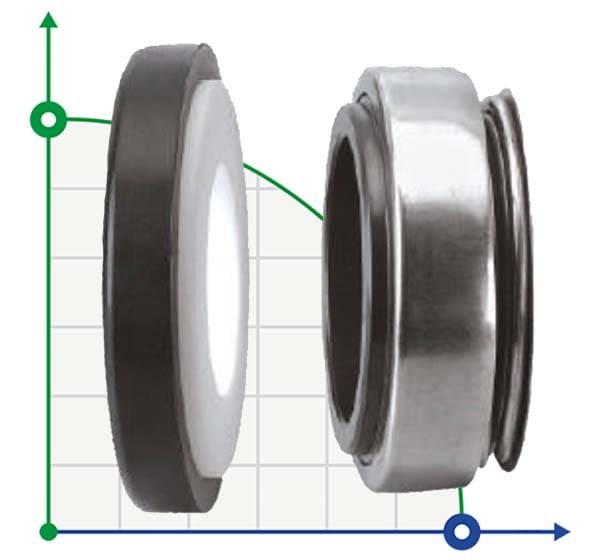 Uszczelnienie mechaniczne do pomp R-BT-AR 20, L, CAR/CER, NBR, 304