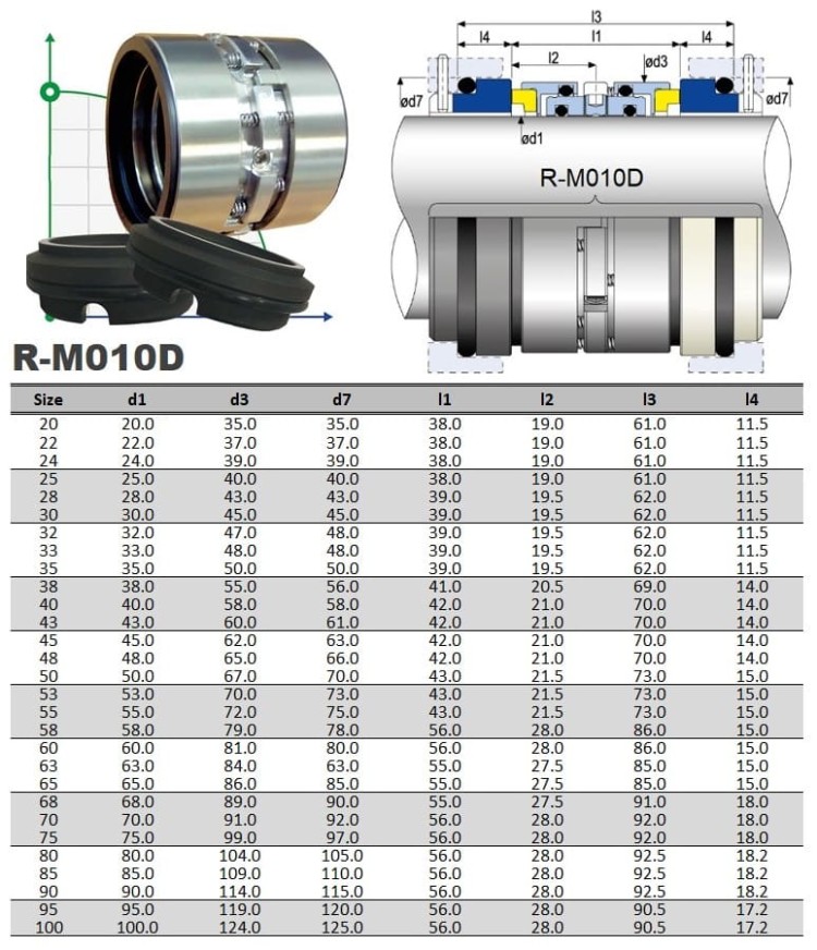 Двойное механическое уплотнение R-M010D 43, CAR/SIC/CAR/SIC, EPDM, 304
