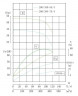 Насос для подачі води IRG TKG 200/395-75/4 (360/50), 75 kW, 1480