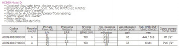 Насос-дозатор дозировки реагентов PDE HC999 J-4D 25-2.5/42-1 230V PVC-GL-VT
