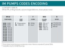 Vertical centrifugal pump IM 160, PE, 1250 mm, 7,5 kW (Vyton)