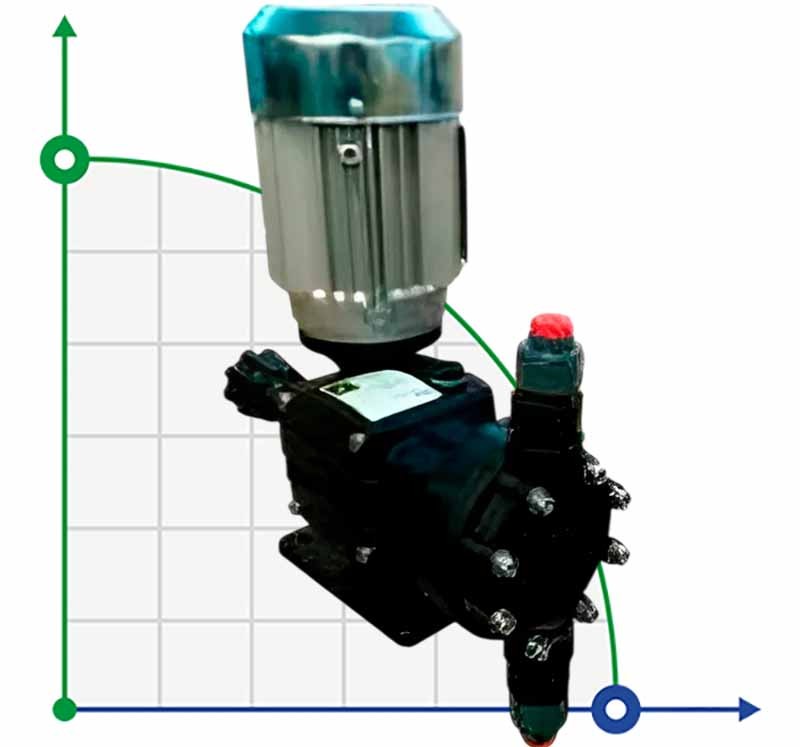 Bomba dosificadora de cloro de membrana accionada por motor plástico AQUA MSA, PP, 11 l/h, 16 bar, 0,37 kW, 380 V