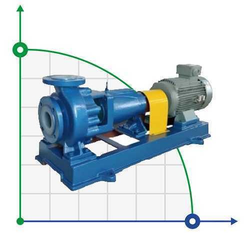 IHF100-80-125 chemical centrifugal pump