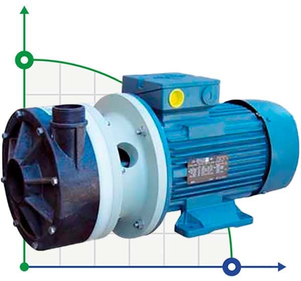 Горизонтальний відцентровий насос МВ 180 PVDF TL-VITON