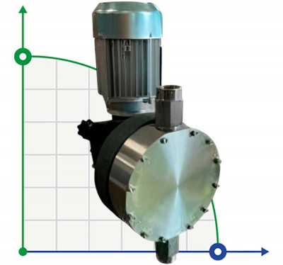 Насос-дозатор AQUA MSC, AISI 316L, 670 л/ч, 5 бар, 0,37 кВт, 380В мембранный моторный
