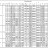 Многоступенчатый горизонтальный насос Ebara MATRIX/I 10-5T/2,2, 380V
