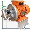 Pumpe für Lebensmittel und Getränke AlphaDynamic AD20.1/01/TR 0,25 kW Impeller fahrbar