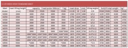 Погрузчик дизельный для склада FD25, 2,5 тонны