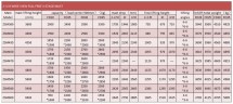 Погрузчик дизельный для склада FD25, 2,5 тонны