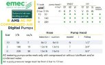 Cоленоїдний дозуючий насос EMEC AMS AC MF (з електро і пневмоприводом) 50-220 л/год, 10-0 бар