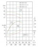Насос нержавеющий для барды IHG TKHGB 200/220-15/4 (262/13), 15 kW, AISI 304, 1480, Ex