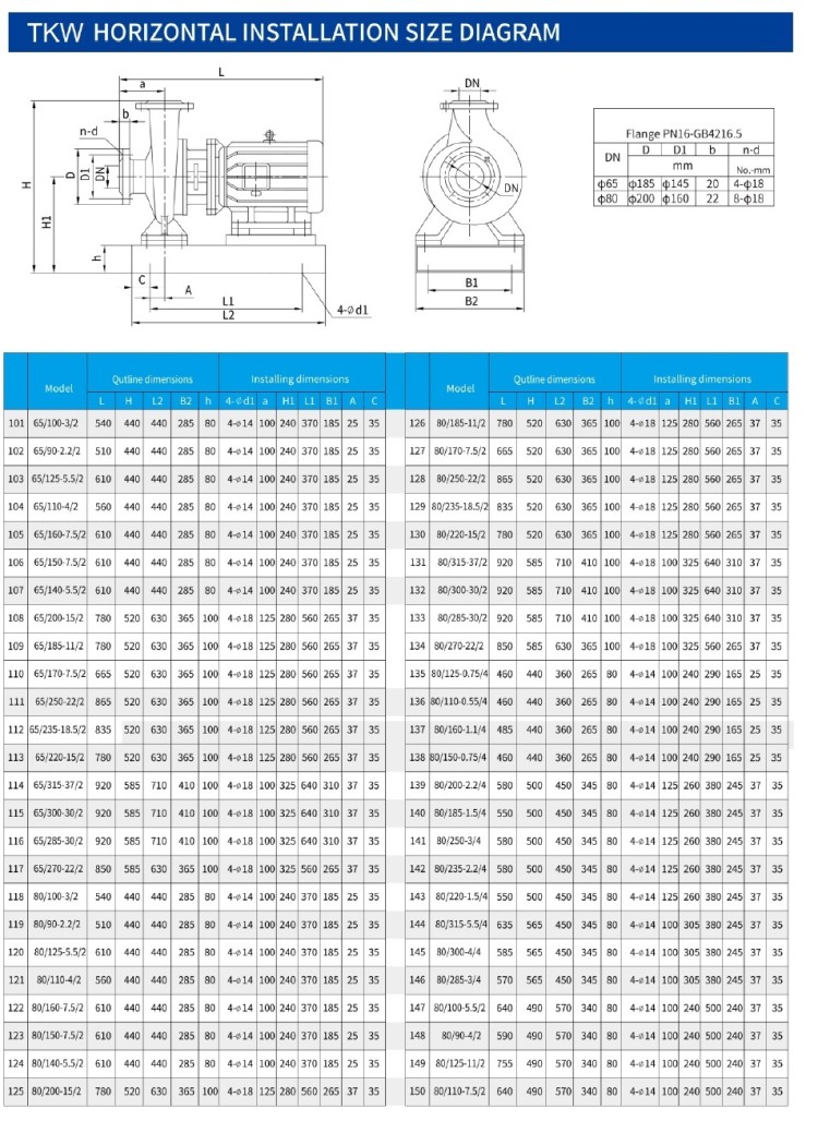 TKW 80/110-0.55/4 (22/3,8), 0,55 kW, 1450 насос центробежный горизонтальный