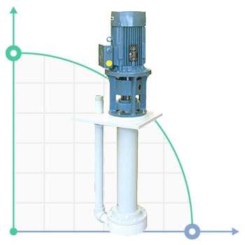 Вертикальний відцентровий насос IM 180 PP