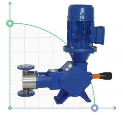 Насос-дозатор нейтральных химических продуктов PSD, PVC, 30 л/ч, 8 бар, 0,18 кВт, 380В моторный плунжерный