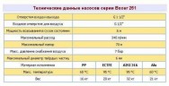 Пневматический мембранный насос BOXER 251 Alu IB251-AL-HTTLT--
