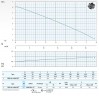 Погружной насос Dreno DNA 50-4/090 M с вихревым рабочим колесом