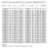 Витратомір (ротаметр) з нержавіючої сталі KLZZ-DN15/PN40 (alcohol 95%, water 5%), 50...500 l/h, 4-20mA, Ex